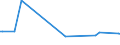 CN 40082910 /Exports /Unit = Prices (Euro/ton) /Partner: India /Reporter: European Union /40082910:Profile Shapes, cut to Size, for use in Civil Aircraft