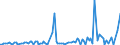 CN 40082910 /Exports /Unit = Prices (Euro/ton) /Partner: Extra-eur /Reporter: European Union /40082910:Profile Shapes, cut to Size, for use in Civil Aircraft