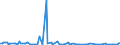 KN 40082910 /Exporte /Einheit = Mengen in Tonnen /Partnerland: Deutschland /Meldeland: Europäische Union /40082910:Profile aus Weichen Vollkautschuk, Zugeschnitten, fr Zivile Luftfahrzeuge