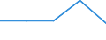 KN 40082990 /Exporte /Einheit = Preise (Euro/Tonne) /Partnerland: Faeroer /Meldeland: Europäische Union /40082990:St„be, Stangen und Profile, aus Weichen Vollkautschuk (Ausg. Zugeschnittene Profile fr Zivile Luftfahrzeuge der Unterpos. 4008.29.10)