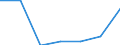 KN 40082990 /Exporte /Einheit = Preise (Euro/Tonne) /Partnerland: Schweiz /Meldeland: Europäische Union /40082990:St„be, Stangen und Profile, aus Weichen Vollkautschuk (Ausg. Zugeschnittene Profile fr Zivile Luftfahrzeuge der Unterpos. 4008.29.10)