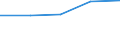 KN 40082990 /Exporte /Einheit = Preise (Euro/Tonne) /Partnerland: Tschechoslow /Meldeland: Europäische Union /40082990:St„be, Stangen und Profile, aus Weichen Vollkautschuk (Ausg. Zugeschnittene Profile fr Zivile Luftfahrzeuge der Unterpos. 4008.29.10)