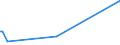 KN 40082990 /Exporte /Einheit = Preise (Euro/Tonne) /Partnerland: Tschad /Meldeland: Europäische Union /40082990:St„be, Stangen und Profile, aus Weichen Vollkautschuk (Ausg. Zugeschnittene Profile fr Zivile Luftfahrzeuge der Unterpos. 4008.29.10)