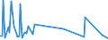 KN 40082990 /Exporte /Einheit = Preise (Euro/Tonne) /Partnerland: Elfenbeink. /Meldeland: Europäische Union /40082990:St„be, Stangen und Profile, aus Weichen Vollkautschuk (Ausg. Zugeschnittene Profile fr Zivile Luftfahrzeuge der Unterpos. 4008.29.10)