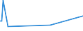 KN 40082990 /Exporte /Einheit = Preise (Euro/Tonne) /Partnerland: Togo /Meldeland: Europäische Union /40082990:St„be, Stangen und Profile, aus Weichen Vollkautschuk (Ausg. Zugeschnittene Profile fr Zivile Luftfahrzeuge der Unterpos. 4008.29.10)