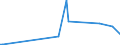 KN 40082990 /Exporte /Einheit = Preise (Euro/Tonne) /Partnerland: Aethiopien /Meldeland: Europäische Union /40082990:St„be, Stangen und Profile, aus Weichen Vollkautschuk (Ausg. Zugeschnittene Profile fr Zivile Luftfahrzeuge der Unterpos. 4008.29.10)