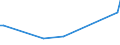 KN 40091210 /Exporte /Einheit = Preise (Euro/Tonne) /Partnerland: Irland /Meldeland: Europäische Union /40091210:Rohre und Schl„uche, aus Weichkautschuk, Weder mit Anderen Stoffen Verst„rkt Oder Noch in Verbindung mit Anderen Stoffen, mit Formstcken, Verschlussstcken Oder Verbindungsstcken 'z.b. Nippel, B”gen', fr Gas- Oder Flssigkeitsleitungen, fr Zivile Luftfahrzeuge