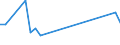 KN 40091210 /Exporte /Einheit = Preise (Euro/Tonne) /Partnerland: Slowenien /Meldeland: Europäische Union /40091210:Rohre und Schl„uche, aus Weichkautschuk, Weder mit Anderen Stoffen Verst„rkt Oder Noch in Verbindung mit Anderen Stoffen, mit Formstcken, Verschlussstcken Oder Verbindungsstcken 'z.b. Nippel, B”gen', fr Gas- Oder Flssigkeitsleitungen, fr Zivile Luftfahrzeuge