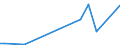 KN 40091210 /Exporte /Einheit = Preise (Euro/Tonne) /Partnerland: Groenland /Meldeland: Europäische Union /40091210:Rohre und Schl„uche, aus Weichkautschuk, Weder mit Anderen Stoffen Verst„rkt Oder Noch in Verbindung mit Anderen Stoffen, mit Formstcken, Verschlussstcken Oder Verbindungsstcken 'z.b. Nippel, B”gen', fr Gas- Oder Flssigkeitsleitungen, fr Zivile Luftfahrzeuge