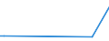 KN 40091210 /Exporte /Einheit = Preise (Euro/Tonne) /Partnerland: Kuwait /Meldeland: Europäische Union /40091210:Rohre und Schl„uche, aus Weichkautschuk, Weder mit Anderen Stoffen Verst„rkt Oder Noch in Verbindung mit Anderen Stoffen, mit Formstcken, Verschlussstcken Oder Verbindungsstcken 'z.b. Nippel, B”gen', fr Gas- Oder Flssigkeitsleitungen, fr Zivile Luftfahrzeuge