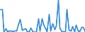 KN 40091210 /Exporte /Einheit = Preise (Euro/Tonne) /Partnerland: Extra-eur /Meldeland: Europäische Union /40091210:Rohre und Schl„uche, aus Weichkautschuk, Weder mit Anderen Stoffen Verst„rkt Oder Noch in Verbindung mit Anderen Stoffen, mit Formstcken, Verschlussstcken Oder Verbindungsstcken 'z.b. Nippel, B”gen', fr Gas- Oder Flssigkeitsleitungen, fr Zivile Luftfahrzeuge