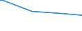 KN 40091290 /Exporte /Einheit = Preise (Euro/Tonne) /Partnerland: Usbekistan /Meldeland: Europäische Union /40091290:Rohre und Schl„uche, aus Weichkautschuk, mit Formstcken, Verschlussstcken Oder Verbindungsstcken 'z.b. Nippel, B”gen', Weder mit Anderen Stoffen Verst„rkt Oder Noch in Verbindung mit Anderen Stoffen (Ausg. fr Gas- Oder Flssigkeitsleitungen fr Zivile Luftfahrzeuge der Unterpos. 4009.12.10)