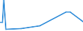 KN 40091290 /Exporte /Einheit = Preise (Euro/Tonne) /Partnerland: Elfenbeink. /Meldeland: Europäische Union /40091290:Rohre und Schl„uche, aus Weichkautschuk, mit Formstcken, Verschlussstcken Oder Verbindungsstcken 'z.b. Nippel, B”gen', Weder mit Anderen Stoffen Verst„rkt Oder Noch in Verbindung mit Anderen Stoffen (Ausg. fr Gas- Oder Flssigkeitsleitungen fr Zivile Luftfahrzeuge der Unterpos. 4009.12.10)