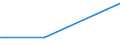 KN 40091290 /Exporte /Einheit = Preise (Euro/Tonne) /Partnerland: Togo /Meldeland: Europäische Union /40091290:Rohre und Schl„uche, aus Weichkautschuk, mit Formstcken, Verschlussstcken Oder Verbindungsstcken 'z.b. Nippel, B”gen', Weder mit Anderen Stoffen Verst„rkt Oder Noch in Verbindung mit Anderen Stoffen (Ausg. fr Gas- Oder Flssigkeitsleitungen fr Zivile Luftfahrzeuge der Unterpos. 4009.12.10)