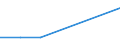 KN 40091290 /Exporte /Einheit = Preise (Euro/Tonne) /Partnerland: S.tome /Meldeland: Europäische Union /40091290:Rohre und Schl„uche, aus Weichkautschuk, mit Formstcken, Verschlussstcken Oder Verbindungsstcken 'z.b. Nippel, B”gen', Weder mit Anderen Stoffen Verst„rkt Oder Noch in Verbindung mit Anderen Stoffen (Ausg. fr Gas- Oder Flssigkeitsleitungen fr Zivile Luftfahrzeuge der Unterpos. 4009.12.10)