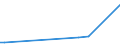 KN 40091290 /Exporte /Einheit = Preise (Euro/Tonne) /Partnerland: Aethiopien /Meldeland: Europäische Union /40091290:Rohre und Schl„uche, aus Weichkautschuk, mit Formstcken, Verschlussstcken Oder Verbindungsstcken 'z.b. Nippel, B”gen', Weder mit Anderen Stoffen Verst„rkt Oder Noch in Verbindung mit Anderen Stoffen (Ausg. fr Gas- Oder Flssigkeitsleitungen fr Zivile Luftfahrzeuge der Unterpos. 4009.12.10)