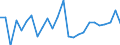 KN 40092000 /Exporte /Einheit = Preise (Euro/Tonne) /Partnerland: Italien /Meldeland: Europäische Union /40092000:Rohre und Schlaeuche, aus Weichkautschuk, nur mit Metall Verstaerkt Oder Ausgeruestet, Ohne Formstuecke, Verschlussstuecke Oder Verbindungsstuecke