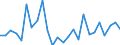 KN 40092000 /Exporte /Einheit = Preise (Euro/Tonne) /Partnerland: Griechenland /Meldeland: Europäische Union /40092000:Rohre und Schlaeuche, aus Weichkautschuk, nur mit Metall Verstaerkt Oder Ausgeruestet, Ohne Formstuecke, Verschlussstuecke Oder Verbindungsstuecke