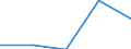 KN 40092000 /Exporte /Einheit = Preise (Euro/Tonne) /Partnerland: Faeroer /Meldeland: Europäische Union /40092000:Rohre und Schlaeuche, aus Weichkautschuk, nur mit Metall Verstaerkt Oder Ausgeruestet, Ohne Formstuecke, Verschlussstuecke Oder Verbindungsstuecke