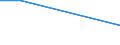 KN 40092000 /Exporte /Einheit = Preise (Euro/Tonne) /Partnerland: Andorra /Meldeland: Europäische Union /40092000:Rohre und Schlaeuche, aus Weichkautschuk, nur mit Metall Verstaerkt Oder Ausgeruestet, Ohne Formstuecke, Verschlussstuecke Oder Verbindungsstuecke