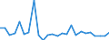 KN 40092000 /Exporte /Einheit = Preise (Euro/Tonne) /Partnerland: Litauen /Meldeland: Europäische Union /40092000:Rohre und Schlaeuche, aus Weichkautschuk, nur mit Metall Verstaerkt Oder Ausgeruestet, Ohne Formstuecke, Verschlussstuecke Oder Verbindungsstuecke