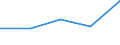 KN 40092000 /Exporte /Einheit = Preise (Euro/Tonne) /Partnerland: Sowjetunion /Meldeland: Europäische Union /40092000:Rohre und Schlaeuche, aus Weichkautschuk, nur mit Metall Verstaerkt Oder Ausgeruestet, Ohne Formstuecke, Verschlussstuecke Oder Verbindungsstuecke