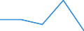 KN 40092000 /Exporte /Einheit = Preise (Euro/Tonne) /Partnerland: Tschechoslow /Meldeland: Europäische Union /40092000:Rohre und Schlaeuche, aus Weichkautschuk, nur mit Metall Verstaerkt Oder Ausgeruestet, Ohne Formstuecke, Verschlussstuecke Oder Verbindungsstuecke