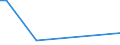 KN 40092000 /Exporte /Einheit = Preise (Euro/Tonne) /Partnerland: Albanien /Meldeland: Europäische Union /40092000:Rohre und Schlaeuche, aus Weichkautschuk, nur mit Metall Verstaerkt Oder Ausgeruestet, Ohne Formstuecke, Verschlussstuecke Oder Verbindungsstuecke