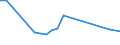 KN 40092000 /Exporte /Einheit = Preise (Euro/Tonne) /Partnerland: Weissrussland /Meldeland: Europäische Union /40092000:Rohre und Schlaeuche, aus Weichkautschuk, nur mit Metall Verstaerkt Oder Ausgeruestet, Ohne Formstuecke, Verschlussstuecke Oder Verbindungsstuecke