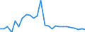 KN 40092000 /Exporte /Einheit = Preise (Euro/Tonne) /Partnerland: Russland /Meldeland: Europäische Union /40092000:Rohre und Schlaeuche, aus Weichkautschuk, nur mit Metall Verstaerkt Oder Ausgeruestet, Ohne Formstuecke, Verschlussstuecke Oder Verbindungsstuecke