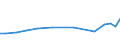 KN 40092000 /Exporte /Einheit = Preise (Euro/Tonne) /Partnerland: Kirgistan /Meldeland: Europäische Union /40092000:Rohre und Schlaeuche, aus Weichkautschuk, nur mit Metall Verstaerkt Oder Ausgeruestet, Ohne Formstuecke, Verschlussstuecke Oder Verbindungsstuecke