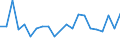 KN 40092000 /Exporte /Einheit = Preise (Euro/Tonne) /Partnerland: Serb.-mont. /Meldeland: Europäische Union /40092000:Rohre und Schlaeuche, aus Weichkautschuk, nur mit Metall Verstaerkt Oder Ausgeruestet, Ohne Formstuecke, Verschlussstuecke Oder Verbindungsstuecke