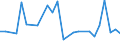 KN 40092000 /Exporte /Einheit = Preise (Euro/Tonne) /Partnerland: Algerien /Meldeland: Europäische Union /40092000:Rohre und Schlaeuche, aus Weichkautschuk, nur mit Metall Verstaerkt Oder Ausgeruestet, Ohne Formstuecke, Verschlussstuecke Oder Verbindungsstuecke