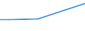 KN 40092000 /Exporte /Einheit = Preise (Euro/Tonne) /Partnerland: Sudan /Meldeland: Europäische Union /40092000:Rohre und Schlaeuche, aus Weichkautschuk, nur mit Metall Verstaerkt Oder Ausgeruestet, Ohne Formstuecke, Verschlussstuecke Oder Verbindungsstuecke