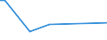 KN 40092000 /Exporte /Einheit = Preise (Euro/Tonne) /Partnerland: Mauretanien /Meldeland: Europäische Union /40092000:Rohre und Schlaeuche, aus Weichkautschuk, nur mit Metall Verstaerkt Oder Ausgeruestet, Ohne Formstuecke, Verschlussstuecke Oder Verbindungsstuecke