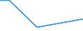 KN 40092000 /Exporte /Einheit = Preise (Euro/Tonne) /Partnerland: Burkina Faso /Meldeland: Europäische Union /40092000:Rohre und Schlaeuche, aus Weichkautschuk, nur mit Metall Verstaerkt Oder Ausgeruestet, Ohne Formstuecke, Verschlussstuecke Oder Verbindungsstuecke