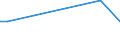 KN 40092000 /Exporte /Einheit = Preise (Euro/Tonne) /Partnerland: Benin /Meldeland: Europäische Union /40092000:Rohre und Schlaeuche, aus Weichkautschuk, nur mit Metall Verstaerkt Oder Ausgeruestet, Ohne Formstuecke, Verschlussstuecke Oder Verbindungsstuecke