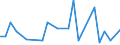 KN 40092000 /Exporte /Einheit = Preise (Euro/Tonne) /Partnerland: Nigeria /Meldeland: Europäische Union /40092000:Rohre und Schlaeuche, aus Weichkautschuk, nur mit Metall Verstaerkt Oder Ausgeruestet, Ohne Formstuecke, Verschlussstuecke Oder Verbindungsstuecke