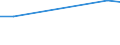 KN 40092000 /Exporte /Einheit = Preise (Euro/Tonne) /Partnerland: Kongo /Meldeland: Europäische Union /40092000:Rohre und Schlaeuche, aus Weichkautschuk, nur mit Metall Verstaerkt Oder Ausgeruestet, Ohne Formstuecke, Verschlussstuecke Oder Verbindungsstuecke