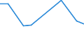 KN 40092000 /Exporte /Einheit = Preise (Euro/Tonne) /Partnerland: Angola /Meldeland: Europäische Union /40092000:Rohre und Schlaeuche, aus Weichkautschuk, nur mit Metall Verstaerkt Oder Ausgeruestet, Ohne Formstuecke, Verschlussstuecke Oder Verbindungsstuecke