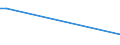 KN 40092000 /Exporte /Einheit = Preise (Euro/Tonne) /Partnerland: Aethiopien /Meldeland: Europäische Union /40092000:Rohre und Schlaeuche, aus Weichkautschuk, nur mit Metall Verstaerkt Oder Ausgeruestet, Ohne Formstuecke, Verschlussstuecke Oder Verbindungsstuecke