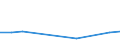 KN 40092000 /Exporte /Einheit = Preise (Euro/Tonne) /Partnerland: Dschibuti /Meldeland: Europäische Union /40092000:Rohre und Schlaeuche, aus Weichkautschuk, nur mit Metall Verstaerkt Oder Ausgeruestet, Ohne Formstuecke, Verschlussstuecke Oder Verbindungsstuecke