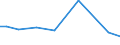 KN 40092000 /Exporte /Einheit = Preise (Euro/Tonne) /Partnerland: Tansania /Meldeland: Europäische Union /40092000:Rohre und Schlaeuche, aus Weichkautschuk, nur mit Metall Verstaerkt Oder Ausgeruestet, Ohne Formstuecke, Verschlussstuecke Oder Verbindungsstuecke