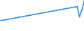 KN 40092210 /Exporte /Einheit = Preise (Euro/Tonne) /Partnerland: Niederlande /Meldeland: Europäische Union /40092210:Rohre und Schl„uche, aus Weichkautschuk, Ausschliesslich mit Metall Verst„rkt Oder in Verbindung mit Metall, mit Formstcken, Verschlussstcken Oder Verbindungsstcken 'z.b. Nippel, B”gen', fr Gas- Oder Flssigkeitsleitungen, fr Zivile Luftfahrzeuge