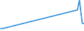 KN 40092210 /Exporte /Einheit = Preise (Euro/Tonne) /Partnerland: Italien /Meldeland: Europäische Union /40092210:Rohre und Schl„uche, aus Weichkautschuk, Ausschliesslich mit Metall Verst„rkt Oder in Verbindung mit Metall, mit Formstcken, Verschlussstcken Oder Verbindungsstcken 'z.b. Nippel, B”gen', fr Gas- Oder Flssigkeitsleitungen, fr Zivile Luftfahrzeuge