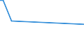 CN 40092210 /Exports /Unit = Quantities in tons /Partner: Iran /Reporter: European Union /40092210:Tubes, Pipes and Hoses, of Vulcanised Rubber (Excl. Hard Rubber), Reinforced or Otherwise Combined Only With Metal, With Fittings, Suitable for Conducting Gases or Liquids, for use in Civil Aircraft