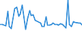 KN 40092290 /Exporte /Einheit = Preise (Euro/Tonne) /Partnerland: Rumaenien /Meldeland: Europäische Union /40092290:Rohre und Schl„uche, aus Weichkautschuk, Ausschliesslich mit Metall Verst„rkt Oder in Verbindung mit Metall, mit Formstcken, Verschlussstcken Oder Verbindungsstcken 'z.b. Nippel, B”gen' (Ausg. fr Gas- Oder Flssigkeitsleitungen fr Zivile Luftfahrzeuge der Unterpos. 4009.22.10)