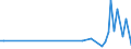 KN 40092290 /Exporte /Einheit = Preise (Euro/Tonne) /Partnerland: Aserbaidschan /Meldeland: Europäische Union /40092290:Rohre und Schl„uche, aus Weichkautschuk, Ausschliesslich mit Metall Verst„rkt Oder in Verbindung mit Metall, mit Formstcken, Verschlussstcken Oder Verbindungsstcken 'z.b. Nippel, B”gen' (Ausg. fr Gas- Oder Flssigkeitsleitungen fr Zivile Luftfahrzeuge der Unterpos. 4009.22.10)