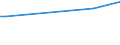 KN 40092290 /Exporte /Einheit = Preise (Euro/Tonne) /Partnerland: Niger /Meldeland: Europäische Union /40092290:Rohre und Schl„uche, aus Weichkautschuk, Ausschliesslich mit Metall Verst„rkt Oder in Verbindung mit Metall, mit Formstcken, Verschlussstcken Oder Verbindungsstcken 'z.b. Nippel, B”gen' (Ausg. fr Gas- Oder Flssigkeitsleitungen fr Zivile Luftfahrzeuge der Unterpos. 4009.22.10)