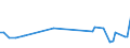 KN 40092290 /Exporte /Einheit = Preise (Euro/Tonne) /Partnerland: Gabun /Meldeland: Europäische Union /40092290:Rohre und Schl„uche, aus Weichkautschuk, Ausschliesslich mit Metall Verst„rkt Oder in Verbindung mit Metall, mit Formstcken, Verschlussstcken Oder Verbindungsstcken 'z.b. Nippel, B”gen' (Ausg. fr Gas- Oder Flssigkeitsleitungen fr Zivile Luftfahrzeuge der Unterpos. 4009.22.10)